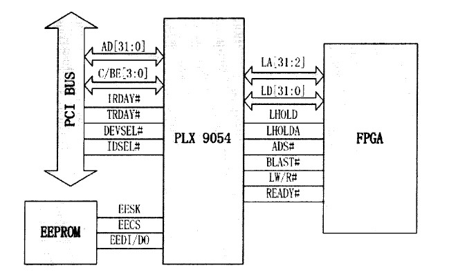 PCI ·ѧϰʼ