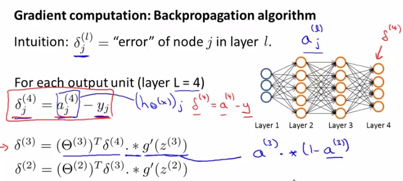 Stanfordѧϰ-彲. ѧϰ Neural Networks learning