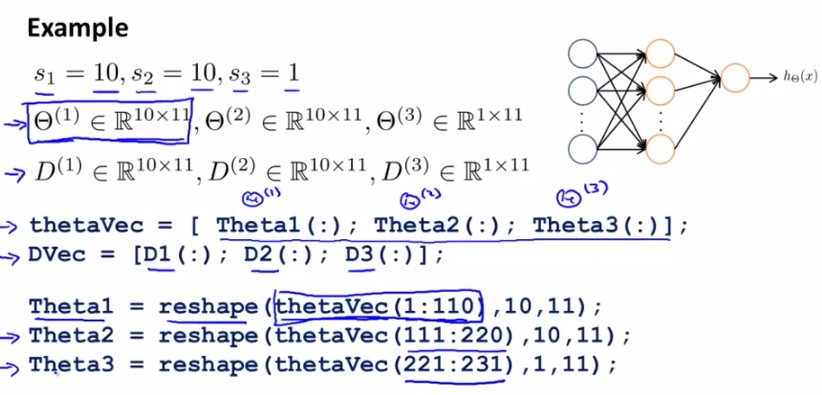 Stanfordѧϰ-彲. ѧϰ Neural Networks learning