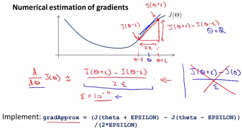 Stanfordѧϰ-彲. ѧϰ Neural Networks learning