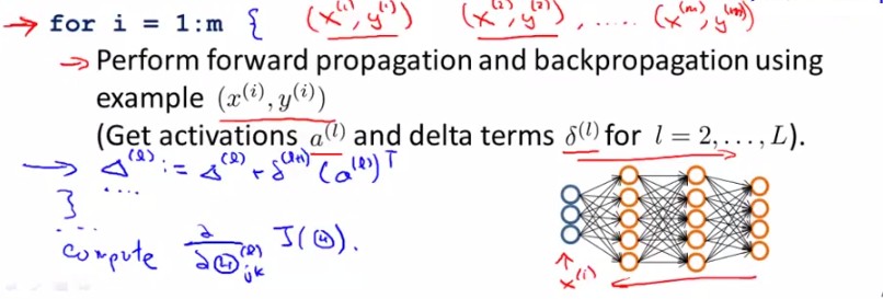 Stanfordѧϰ-彲. ѧϰ Neural Networks learning