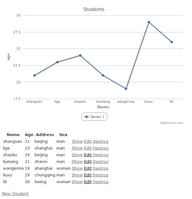 rails3highcharts