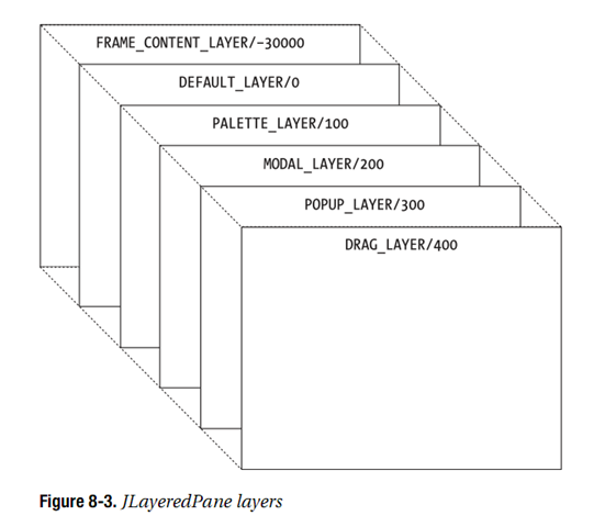 Root Pane Containers (1)