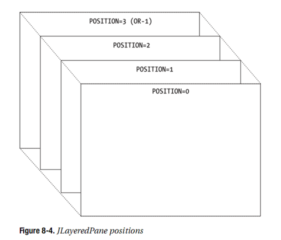 Root Pane Containers (1)