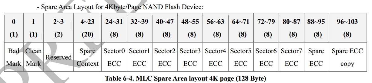 WINCE6.0 MLC NANDFLASH ,ô