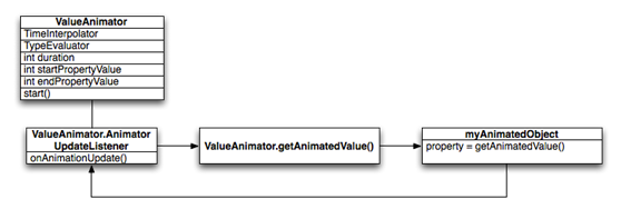 AndroidԿͨƬ-Property Animationһ