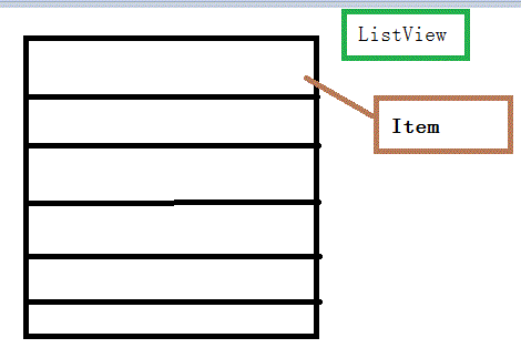 AndroidţListView(SimpleAdapter)