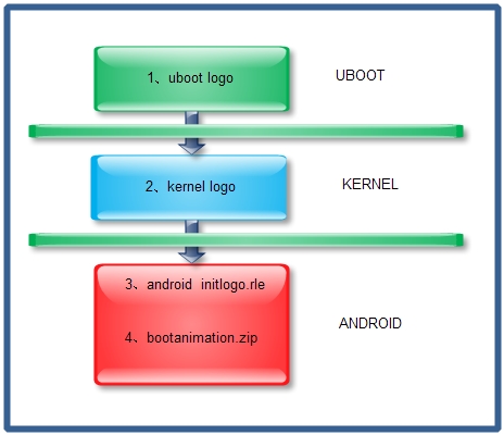 android logoںˡandroidͨ