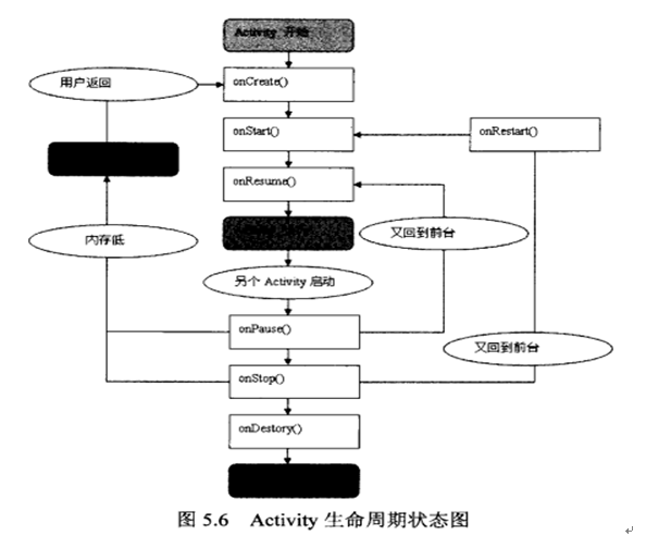 Android֮3 Activity