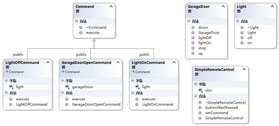 Head First ʽ  ģʽCommand pattern C++ʵ