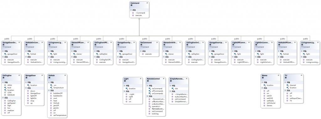 Head First ʽ  ģʽCommand pattern C++ʵ