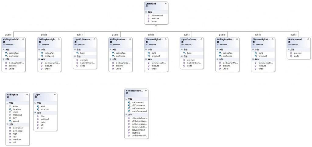 Head First ʽ  ģʽCommand pattern C++ʵ