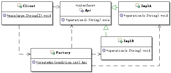 ĥƷʽ֮򵥹ģʽ-2(ת)