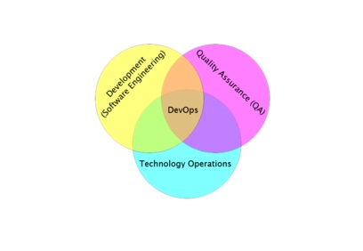 ôǿӪŵЭͬ - TechExcel DevOps 