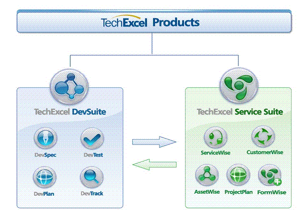 ôǿӪŵЭͬ - TechExcel DevOps 