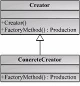 JAVAʽ-factorymethod(ģʽ)