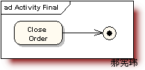 תUMLģ֮ͼActivity Diagram