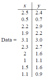 PCA-ɷݷPrincipal components analysis-󷽲