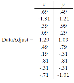 PCA-ɷݷPrincipal components analysis-󷽲