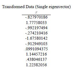 PCA-ɷݷPrincipal components analysis-󷽲