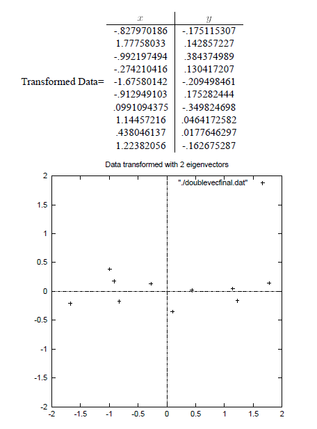 PCA-ɷݷPrincipal components analysis-󷽲