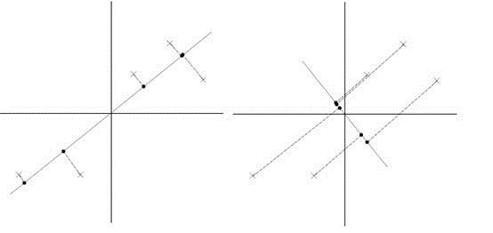 PCA-ɷݷPrincipal components analysis-󷽲