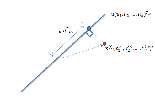 PCA-ɷݷPrincipal components analysis-󷽲