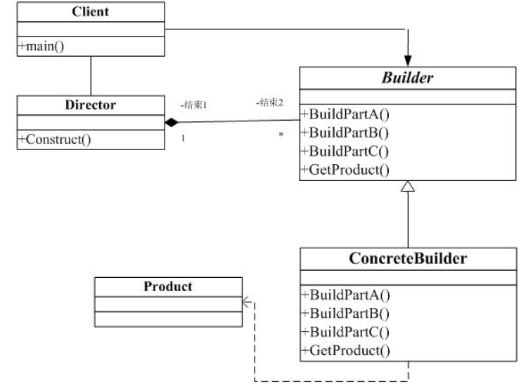 2013.1.18ʽC++ ʵ֡Builder