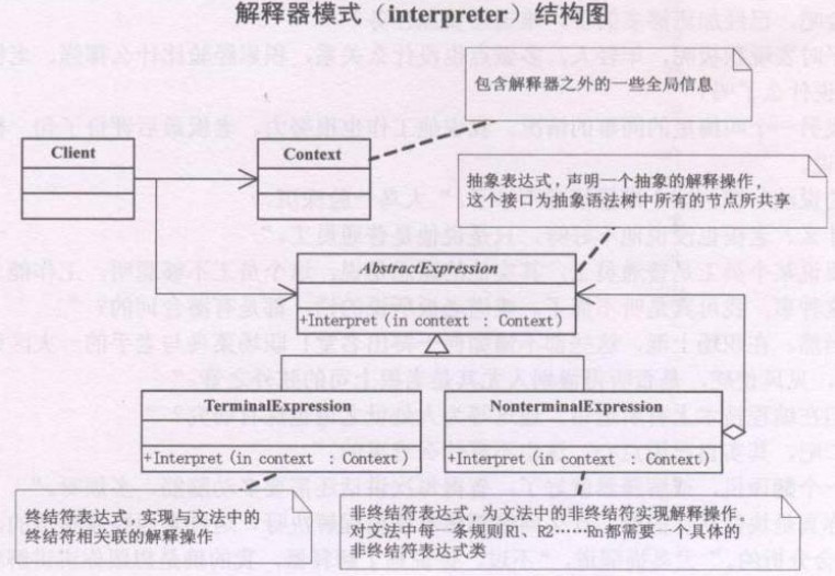 [Ʒʽ]Interpreterģʽ