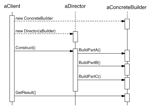 C++Ʒʽ