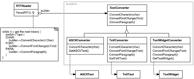 C++Ʒʽ