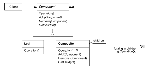 C++Ʒʽ