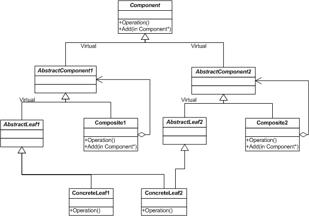 C++Ʒʽ