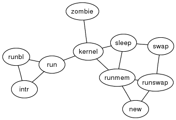 ʩ graphviz ͼ