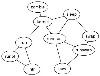 ʩ graphviz ͼ