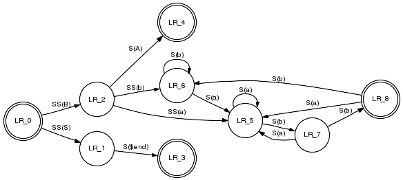 ʩ graphviz ͼ