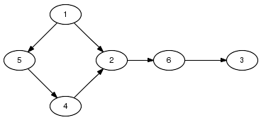 ʩ graphviz ͼ