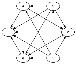 ʩ graphviz ͼ