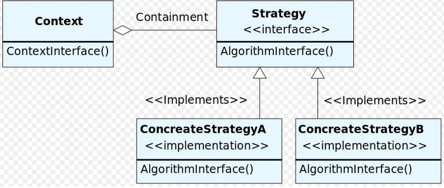 Ʒʽ/C++ģʽStrategy Pattern