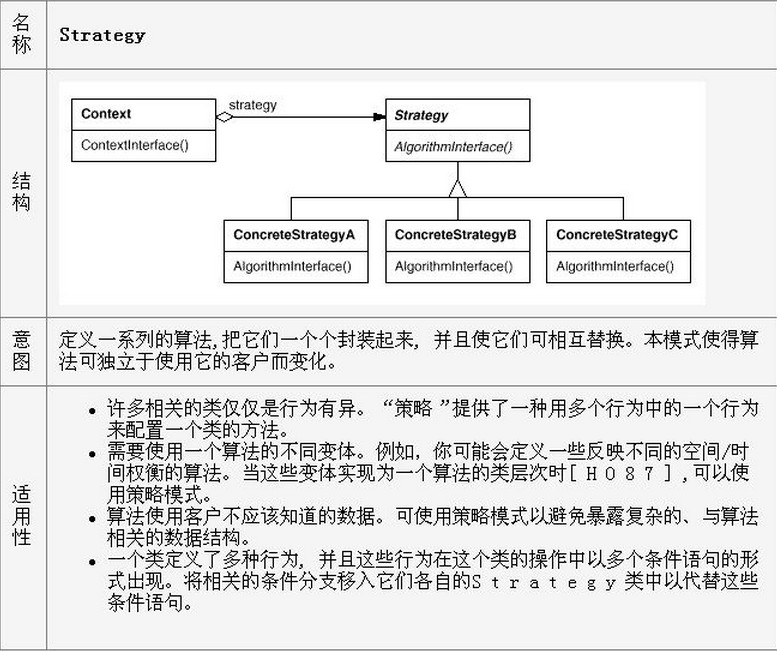 Ʒʽ/C++ģʽStrategy Pattern