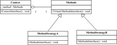 Ʒʽ(3)-ģʽ(Strategy)