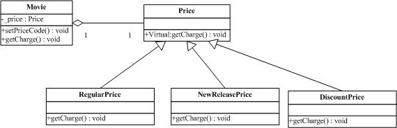 Ʒʽ(3)-ģʽ(Strategy)