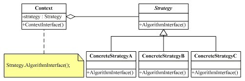 JAVAʽʮ-strategy(ģʽ)