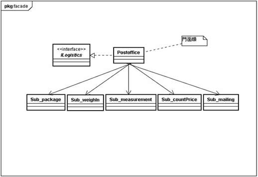 javaʽ-[ṹģʽ]-ģʽ[decorator pattern]