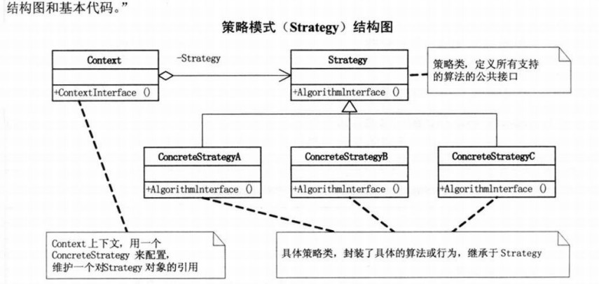 javaʽģʽstrategy