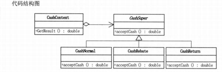 javaʽģʽstrategy