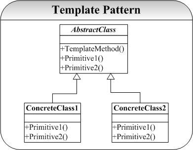 23ģʽ ֮ Templeģʽģģʽ[Cʵ]  2/23