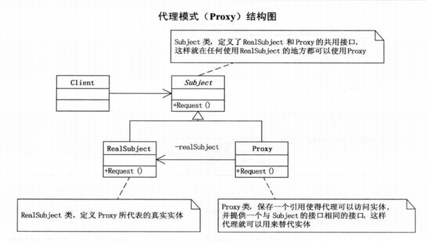 javaƷʽģʽproxy