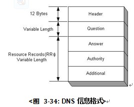 W5100E01-AVRʲôãߣûֲV1.0棩