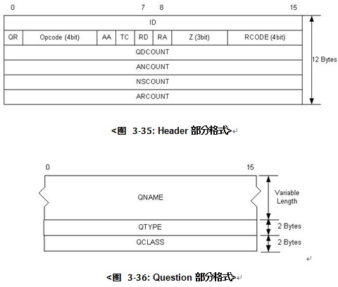 W5100E01-AVRʲôãߣûֲV1.0棩